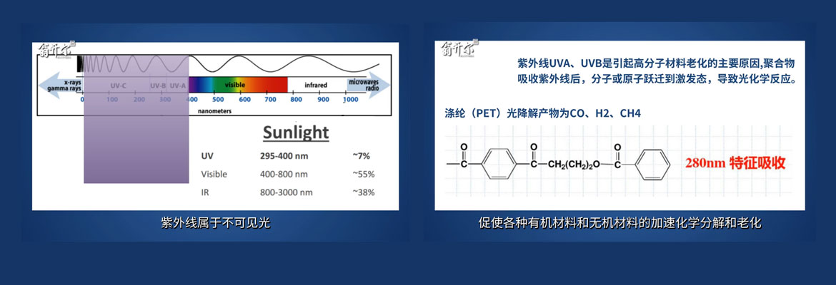 【視頻講解】老化測(cè)試原理：如何模擬太陽(yáng)光對(duì)材料的影響