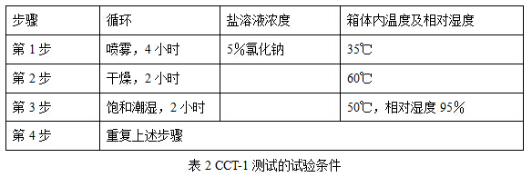 CCT-1測試的試驗條件