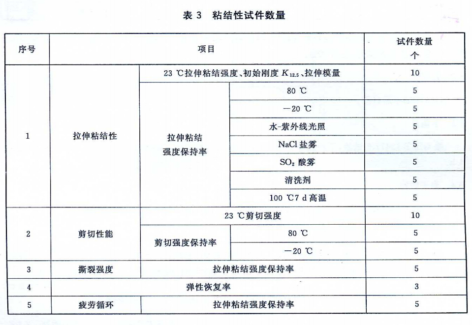 JG/T-475粘結(jié)性試件數(shù)量