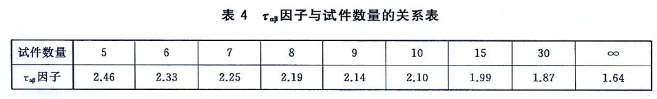 JG/T-475試件關(guān)系表