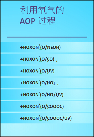 利用氧氣的AOP過程