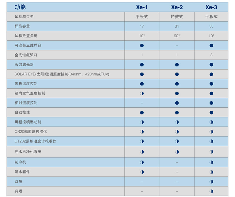 各型號Q-SUN光照老化試驗箱產(chǎn)品對比