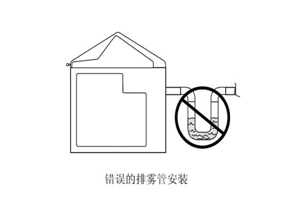 錯誤的安裝方式