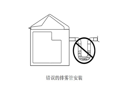 錯誤的安裝方式