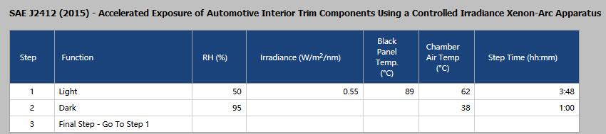 Q-SUN氙燈老化試驗箱用于SAE J2412-2015的測試方法