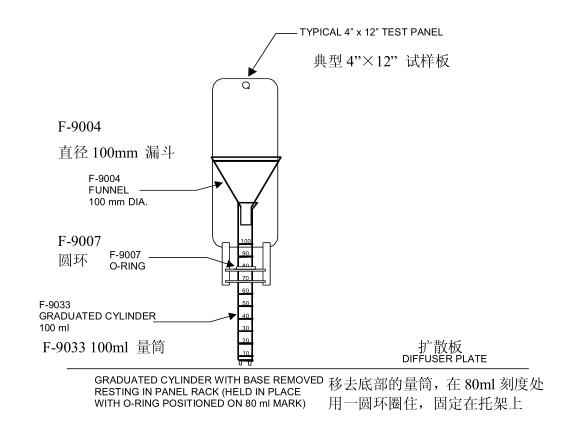 鹽霧沉降率檢查