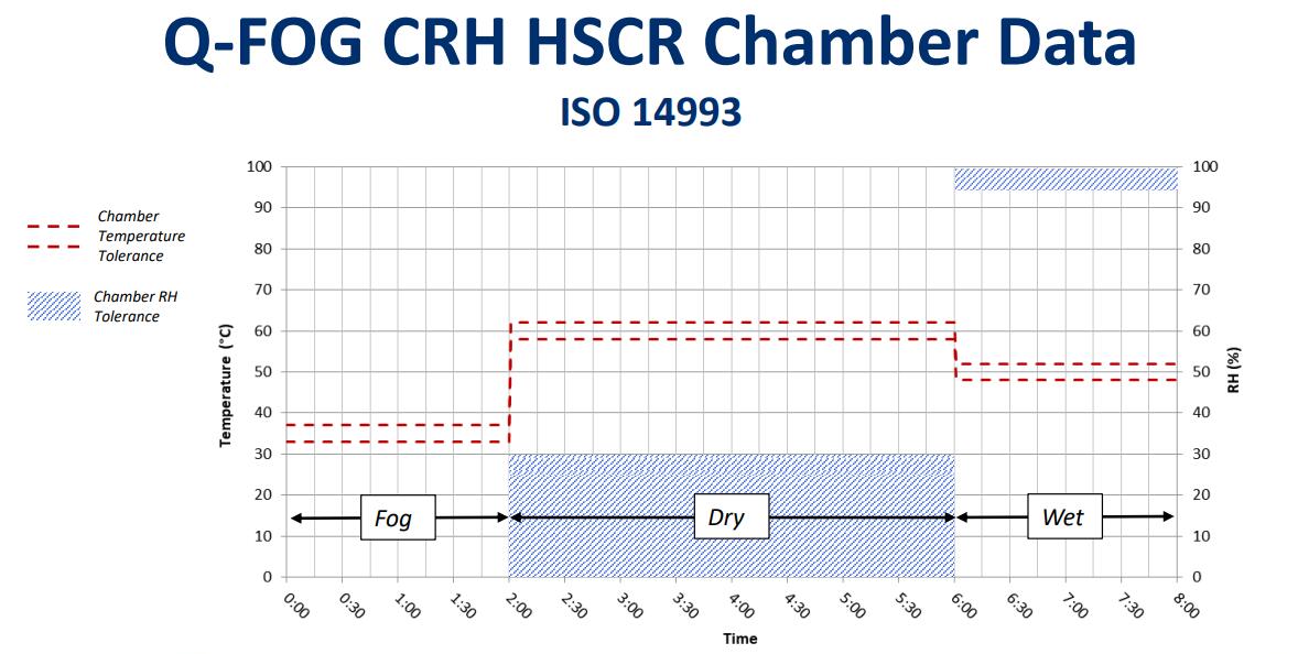 ISO 14993