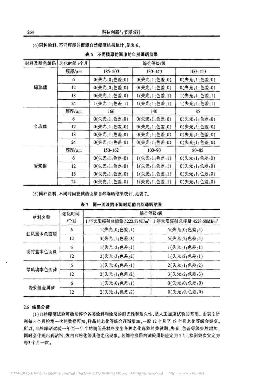 汽車車身涂層漆面氙燈人工加速老化測試方法詳情圖5