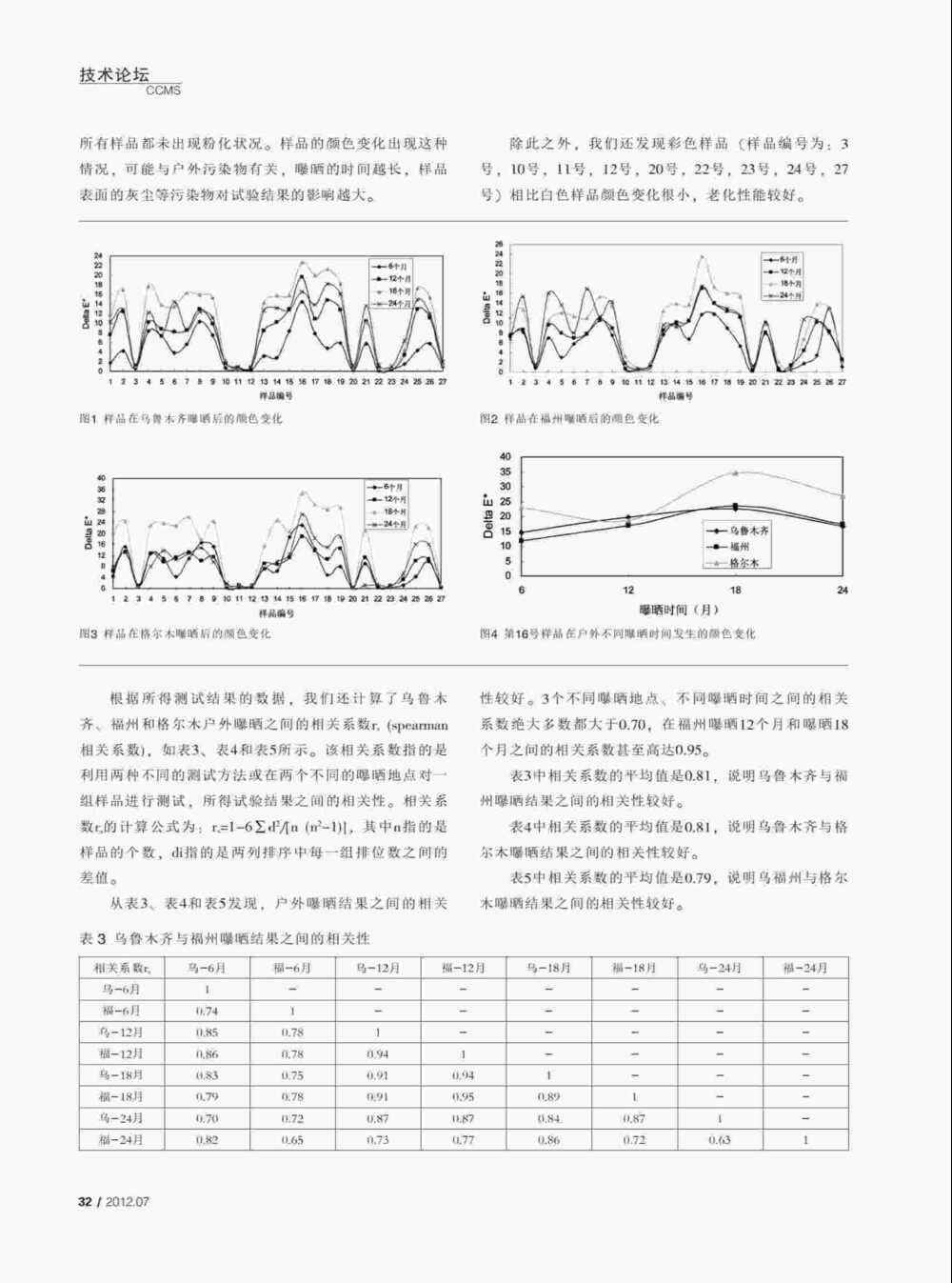 PVC塑料門(mén)窗型材紫外光加速老化測(cè)試與氙燈老化測(cè)試方法詳情圖2