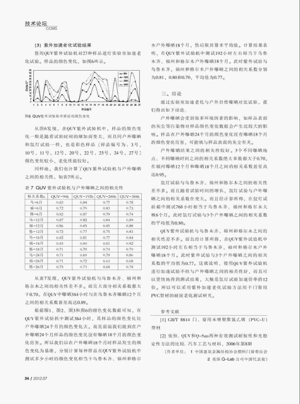 PVC塑料門(mén)窗型材紫外光加速老化測(cè)試與氙燈老化測(cè)試方法詳情圖4