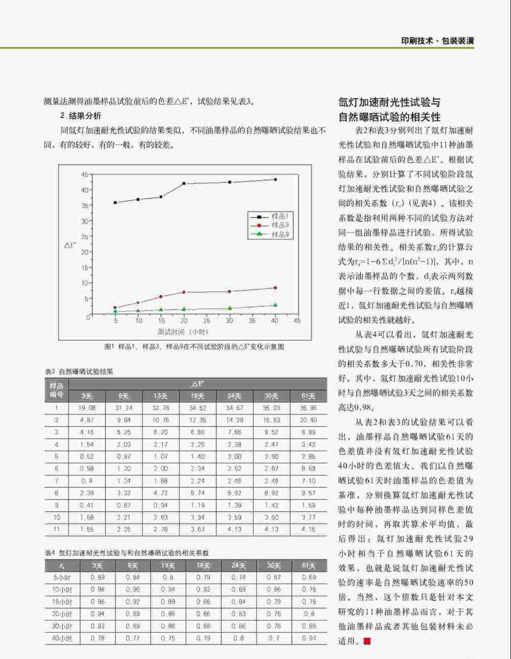 油墨印刷品的氙燈加速耐光性測試詳情圖3